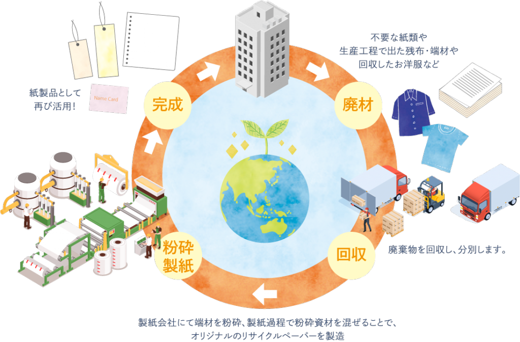 生産過程 株式会社マテックス