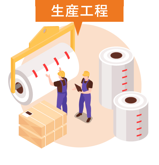 生産工程